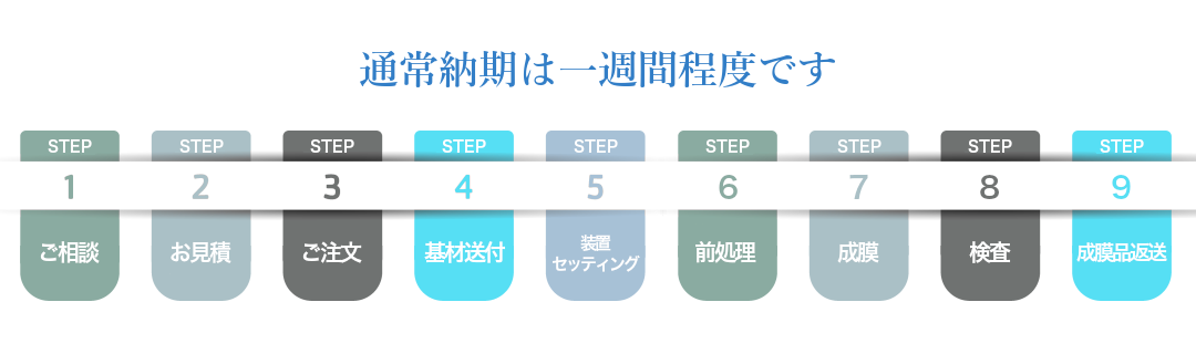 ご相談から納品までの流れ