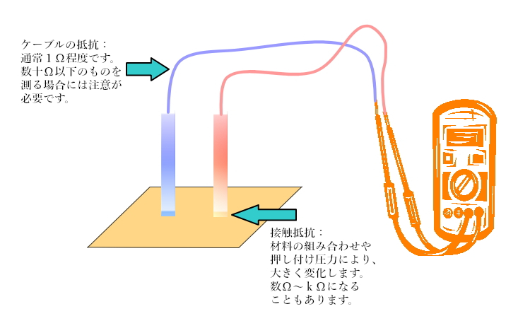 ２端子による抵抗測定